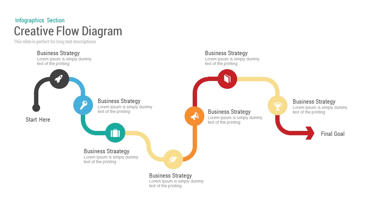 Business Flow Chart Template