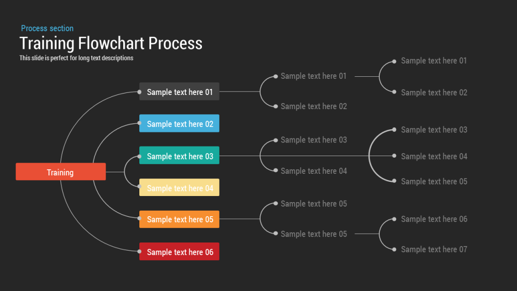 Training Flowchart Process PowerPoint Keynote template ... training process flow diagram 