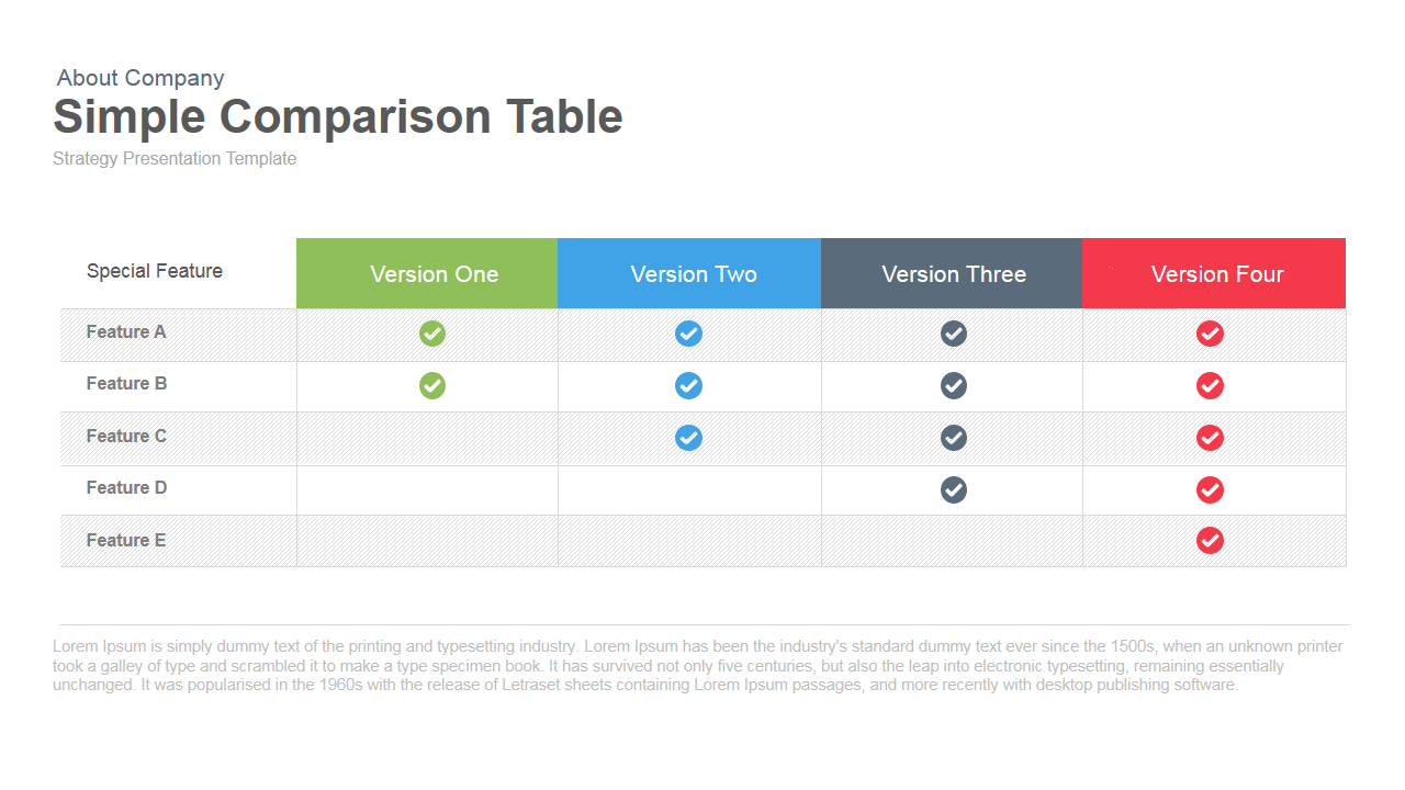 Feature comparison