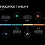 Company Evolution Timeline PowerPoint Template - Slidebazaar