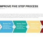 Process Improvement PowerPoint Template & Keynote - Slidebazaar