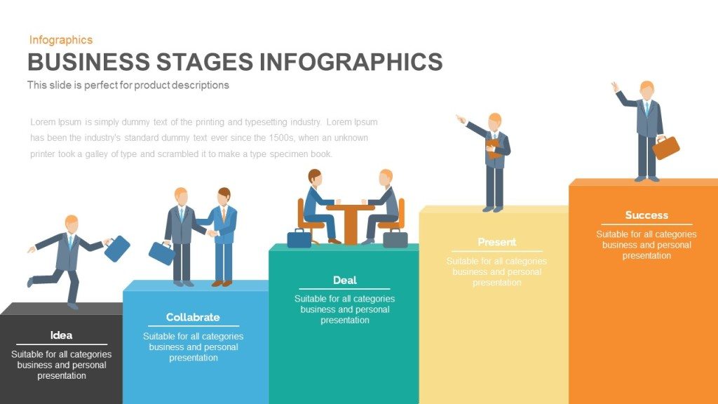 Business Stages Infographics 1024x576