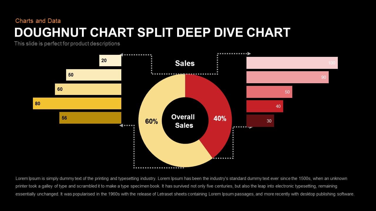Dive Chart