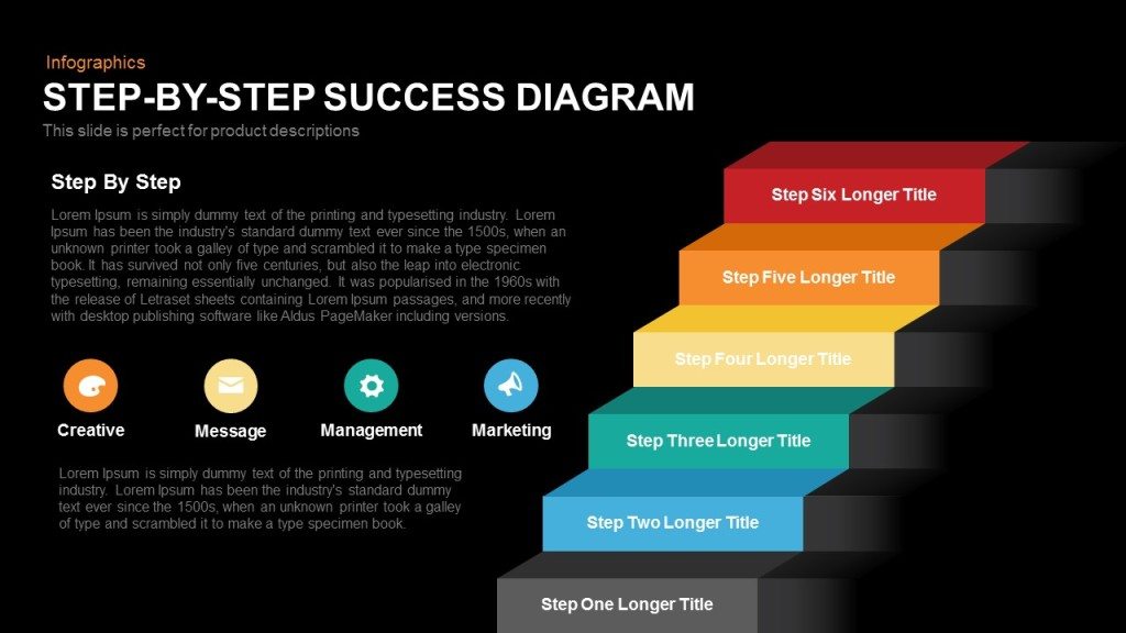 Step By Step Success Diagram | SlideBazaar types of process flow diagrams 