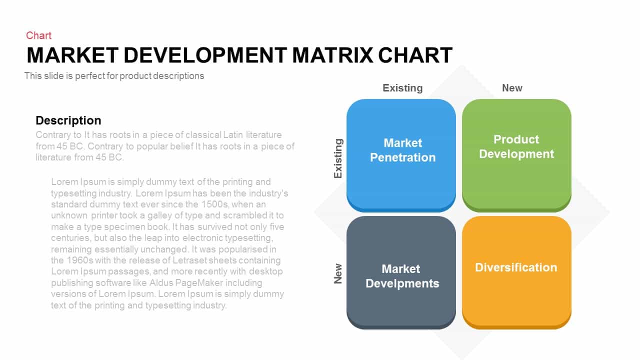 How To Develop A Matrix Chart