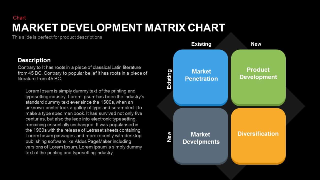 Matrix Chart Powerpoint