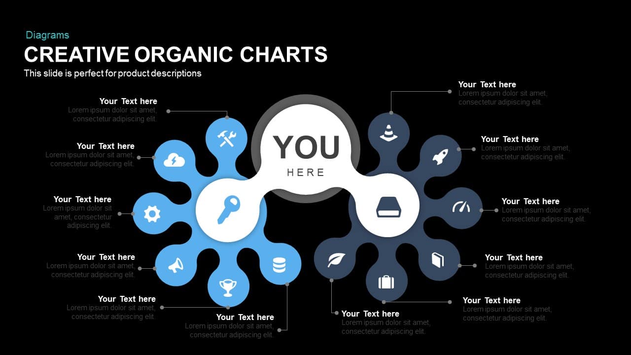Organic Chart