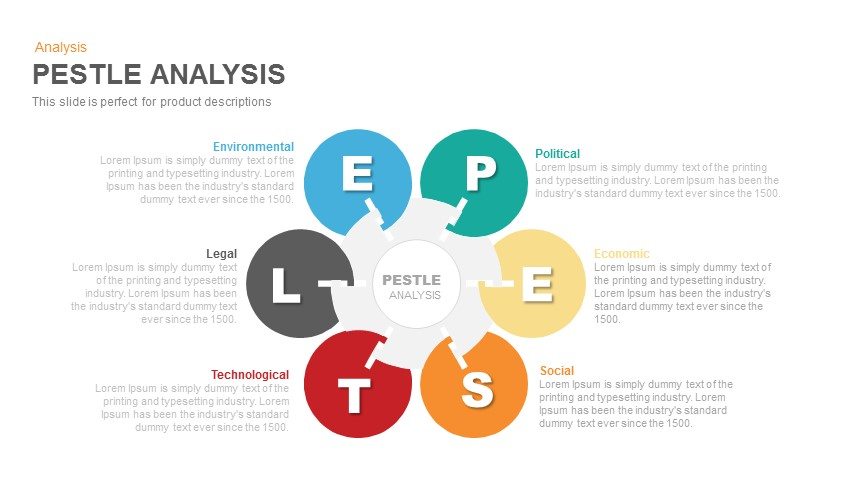 Pestle Chart Template