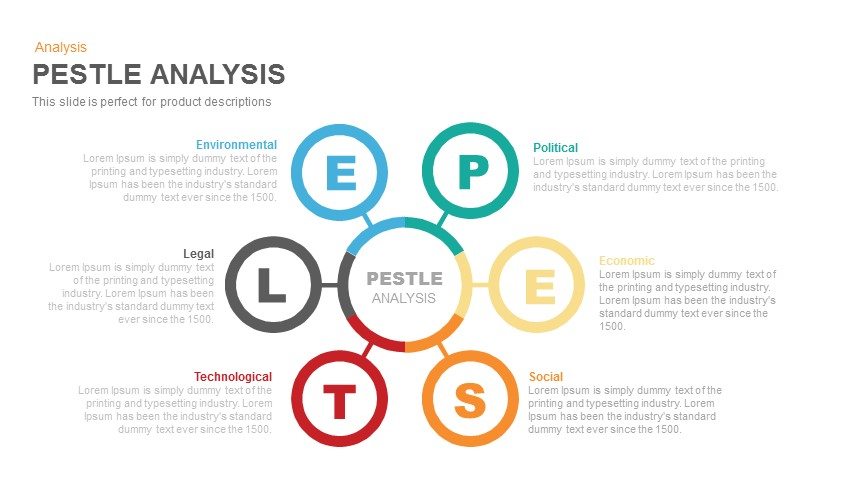 Pestle Analysis Powerpoint and Keynote template 2