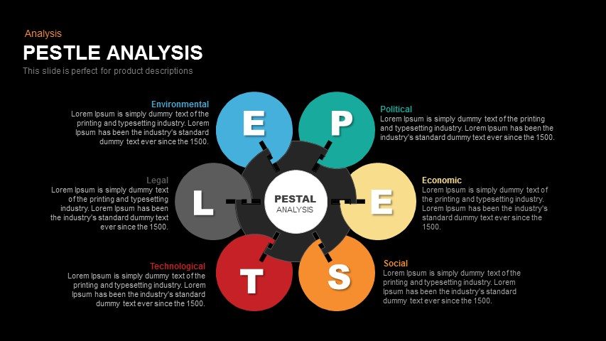 chart app bar Powerpoint Keynote Pestle Analysis SlideBazaar template and