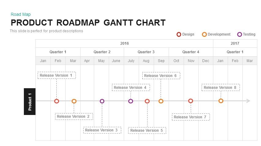 Keynote Gantt Chart Template