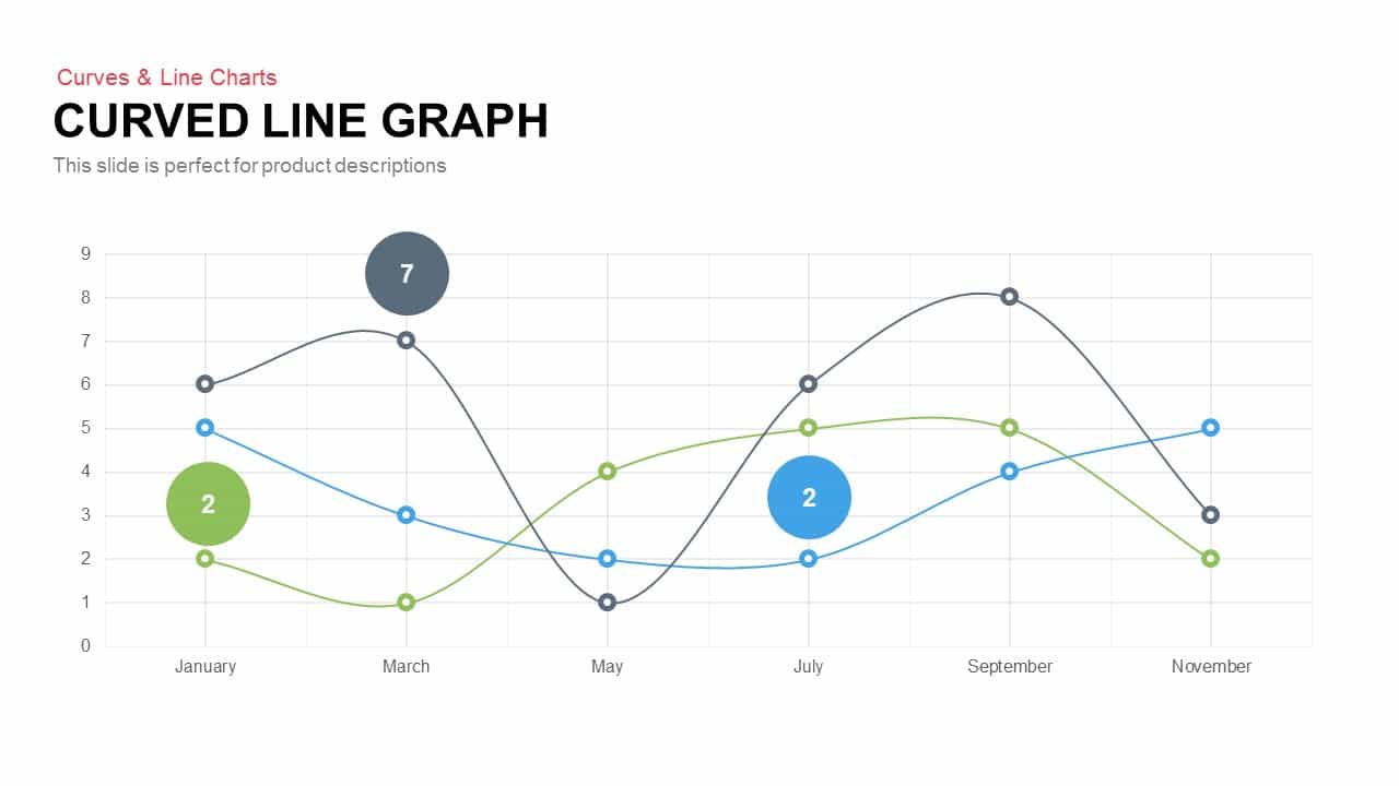 Curved Line Graph Powerpoint And Keynote Template Slidebazaar 2055