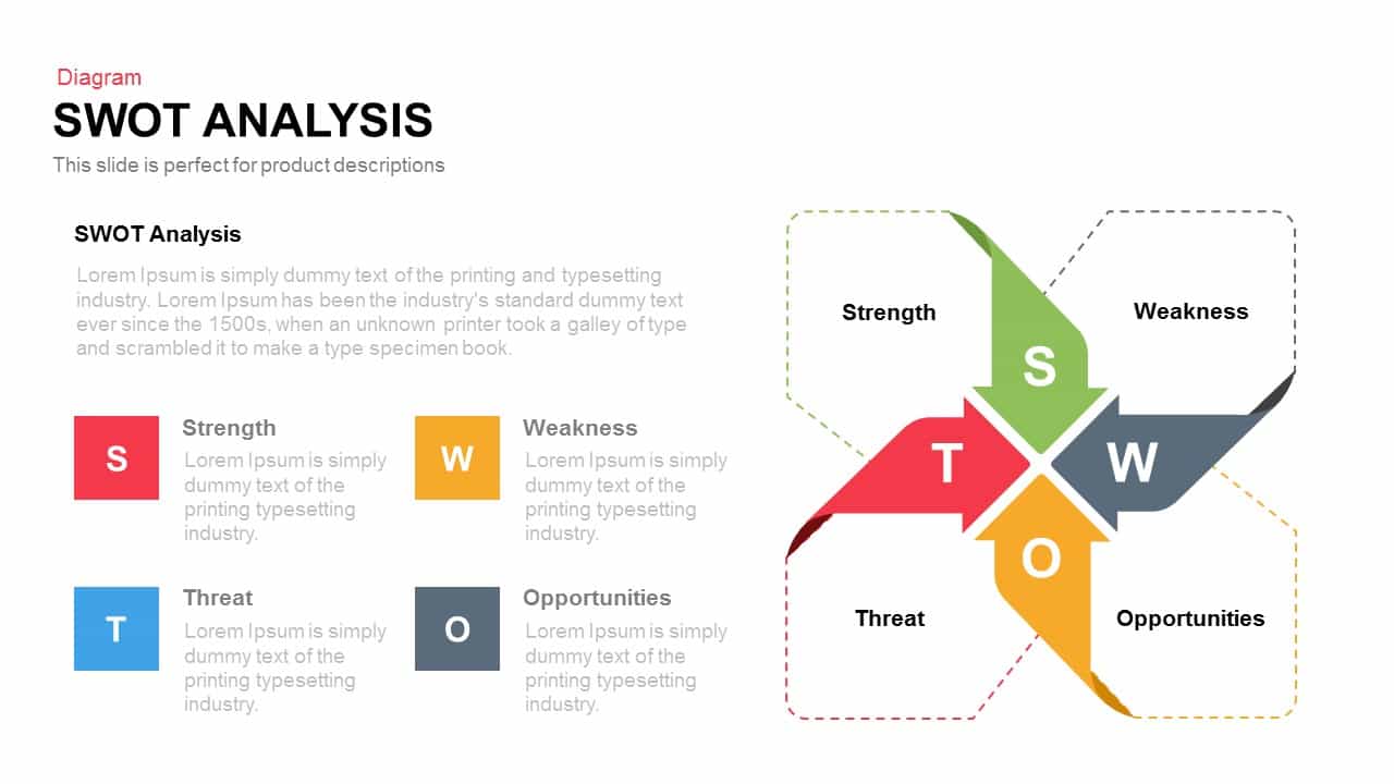 chart powerpoint flow SWOT template Keynote and Powerpoint Analysis SlideBazaar