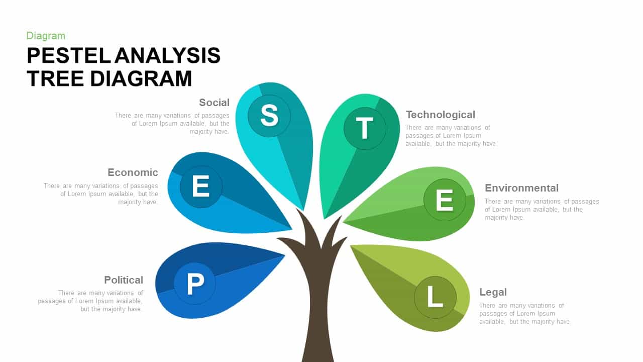 Pestel Analysis Tree Diagram Powerpoint and Keynote template