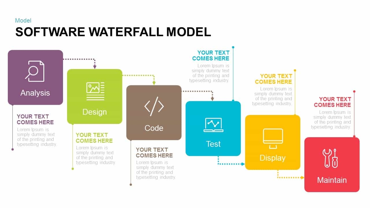 what is a waterfall presentation