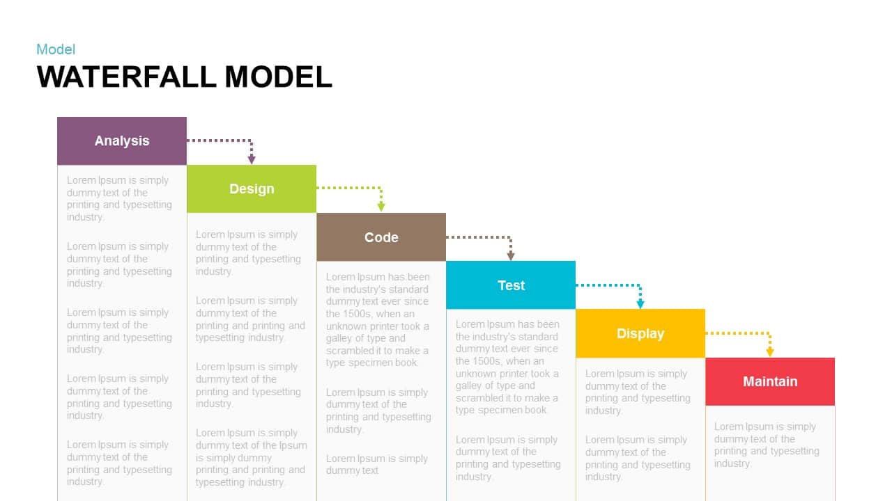 Waterfall Model PowerPoint Presentation and Keynote ...