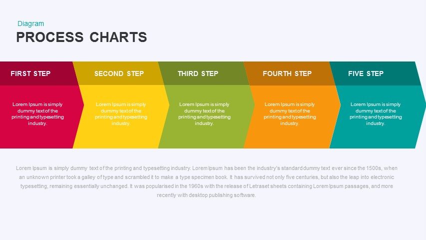 Process Chart Powerpoint Template And Keynote Slidebazaar 5015