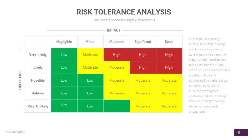 Risk Management Chart Template