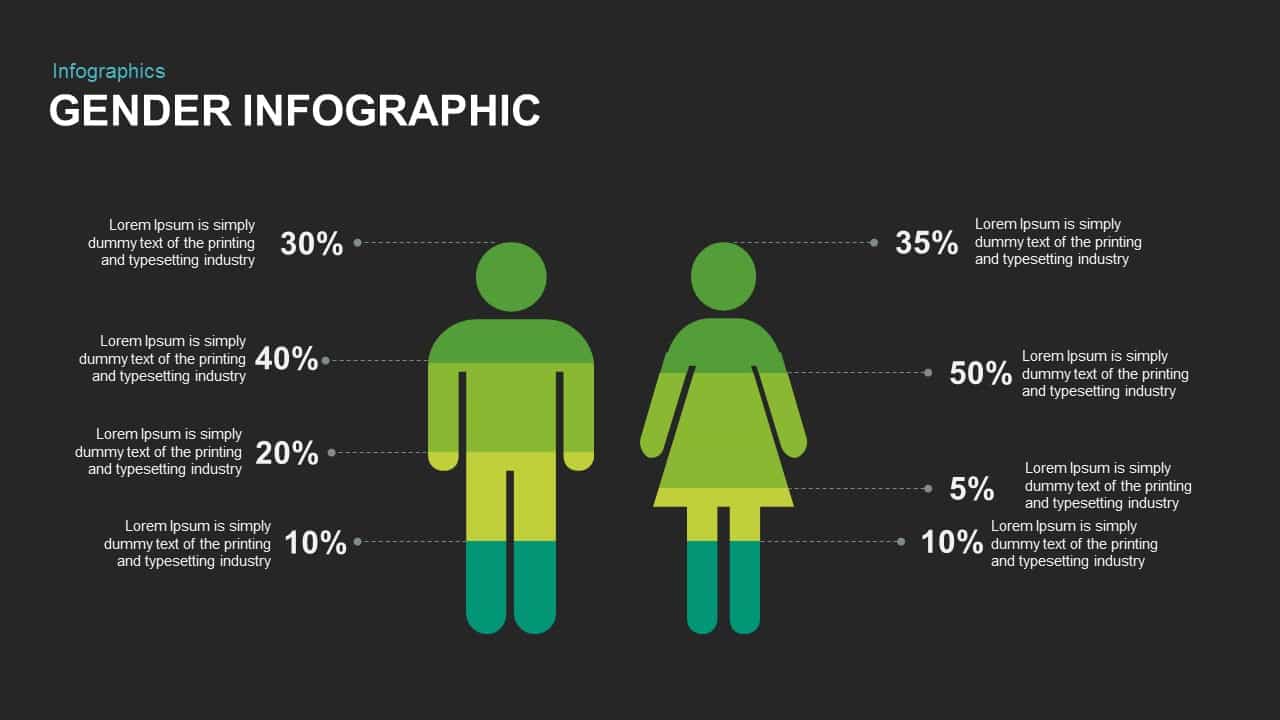 Gender Infographic Powerpoint And Keynote Template Slidebazaar 1255