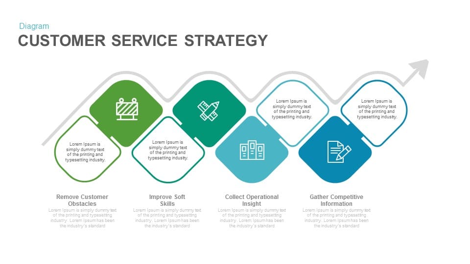 bar chart components Keynote Service template Powerpoint Customer Strategy and