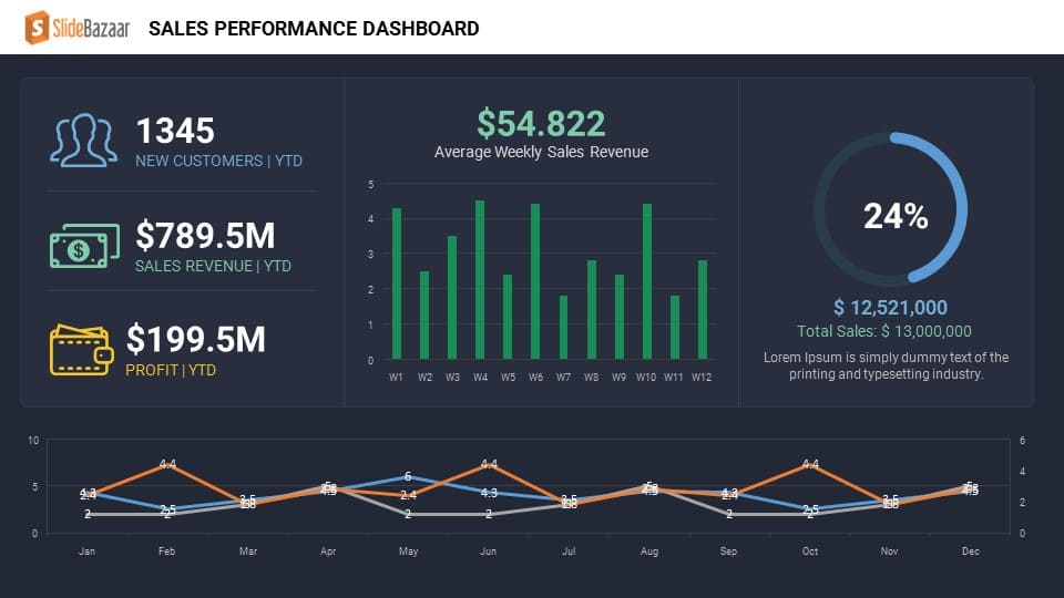 Sales Report Template Powerpoint