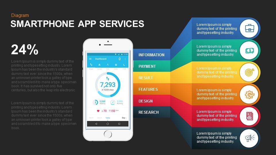 Download Smartphone and web application services mockup presentation template | SlideBazaar