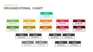 Retail Hierarchy Chart