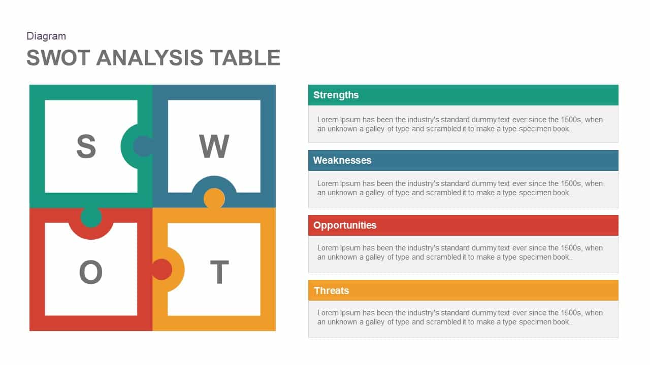 Strengths And Weaknesses Chart Template