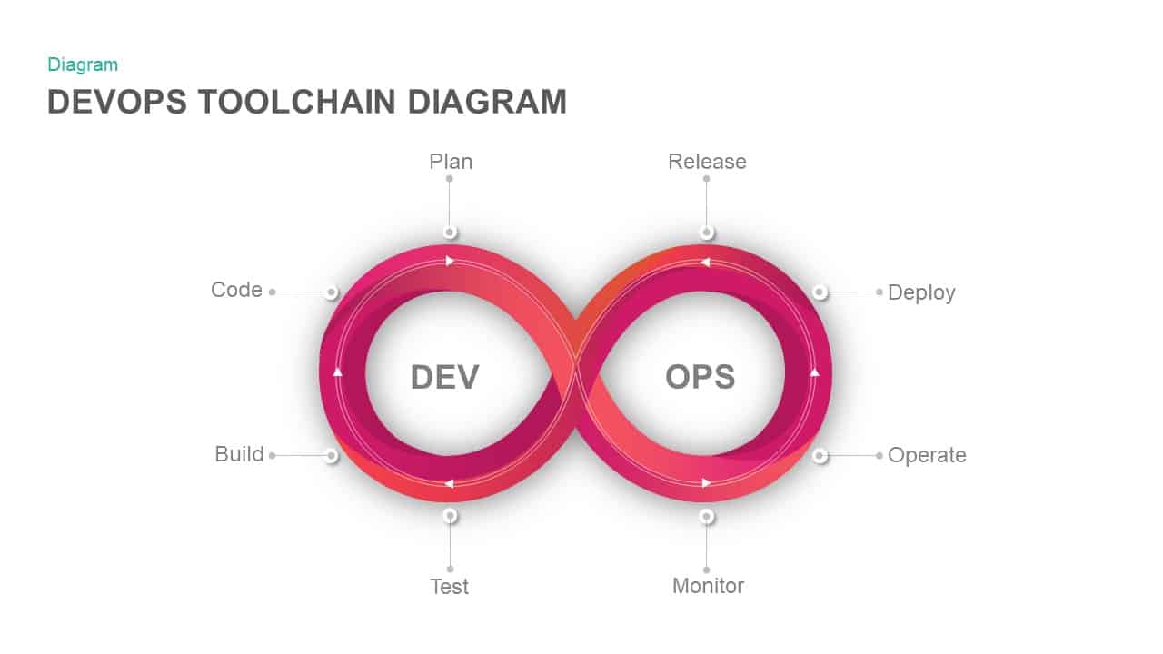 DevOps Toolchain Diagram PowerPoint Template and Keynote Slide