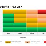 Risk Management Heat Map Template for PowerPoint & Keynote - Slidebazaar