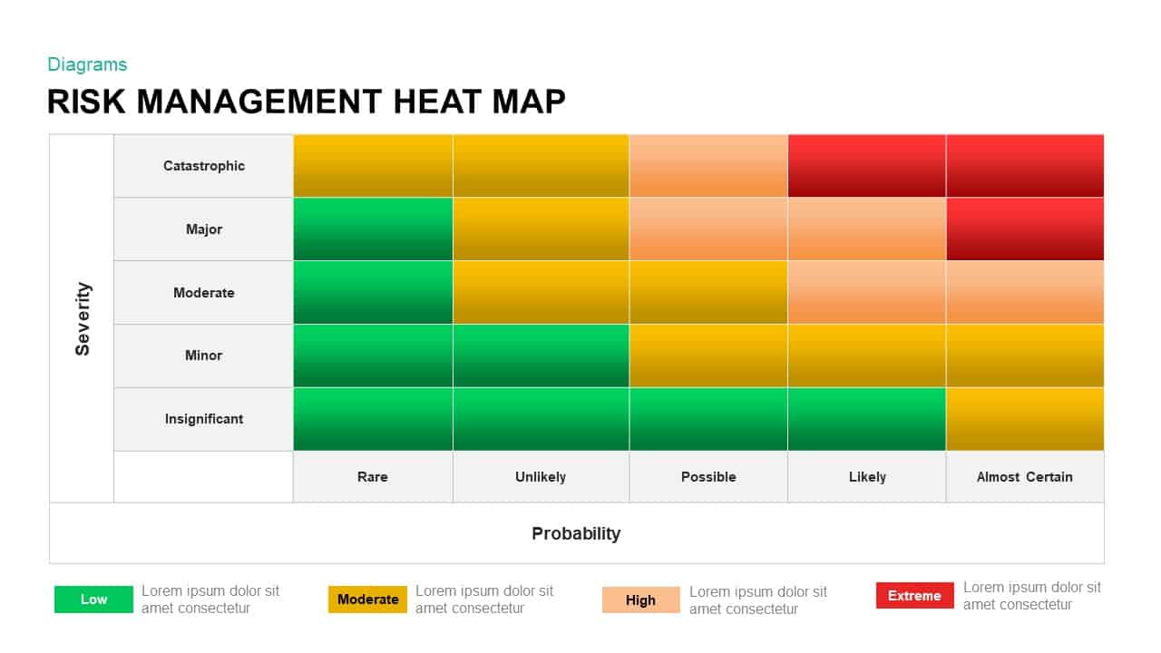 Risk Mapping Template   Risk Management Heat Map Template For PowerPoint And Keynote 