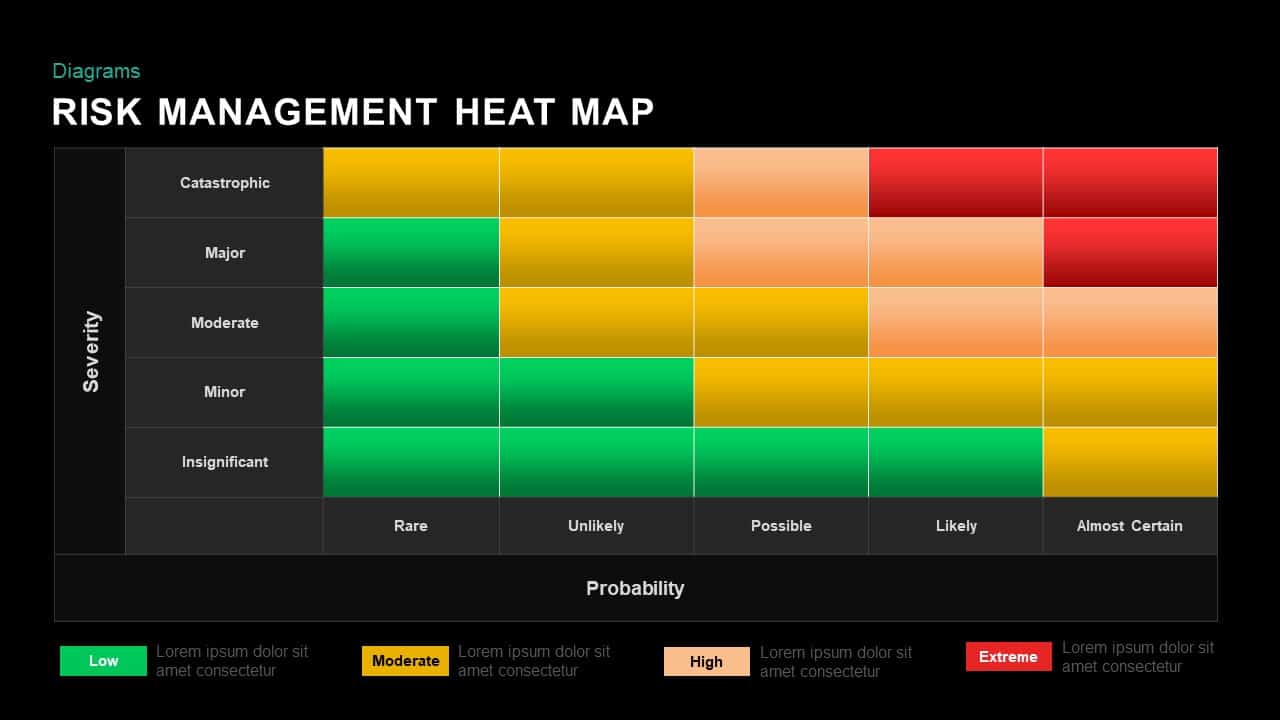 Heat Map Chart Powerpoint