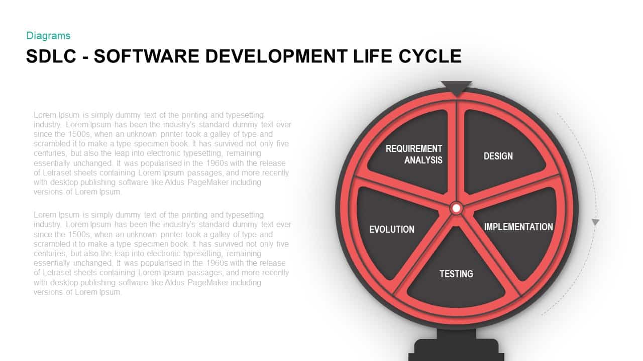 software development life cycle ppt presentation