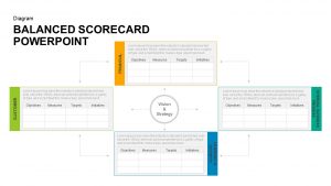 Scorecard Dashboard Powerpoint Template