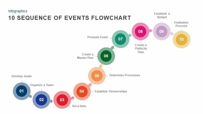 10 Sequence of Events Flowchart PowerPoint Template