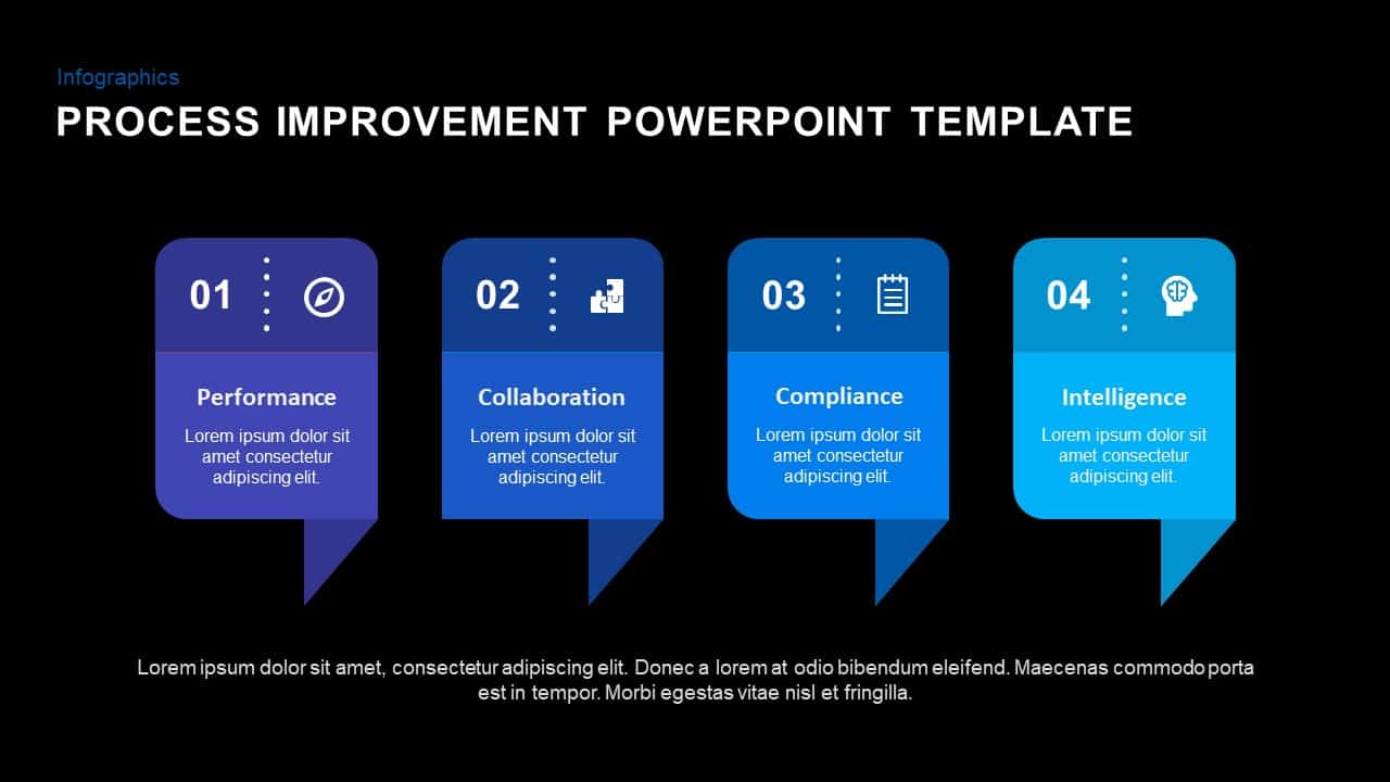 Process Improvement Powerpoint Template And Keynote Slides 4914