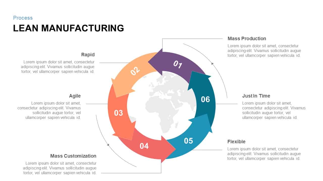 Lean Manufacturing Charts