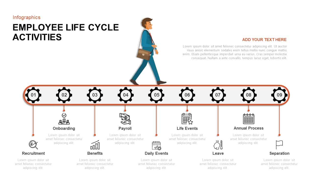 employee-lifecycle-powerpoint-template-slidebazaar