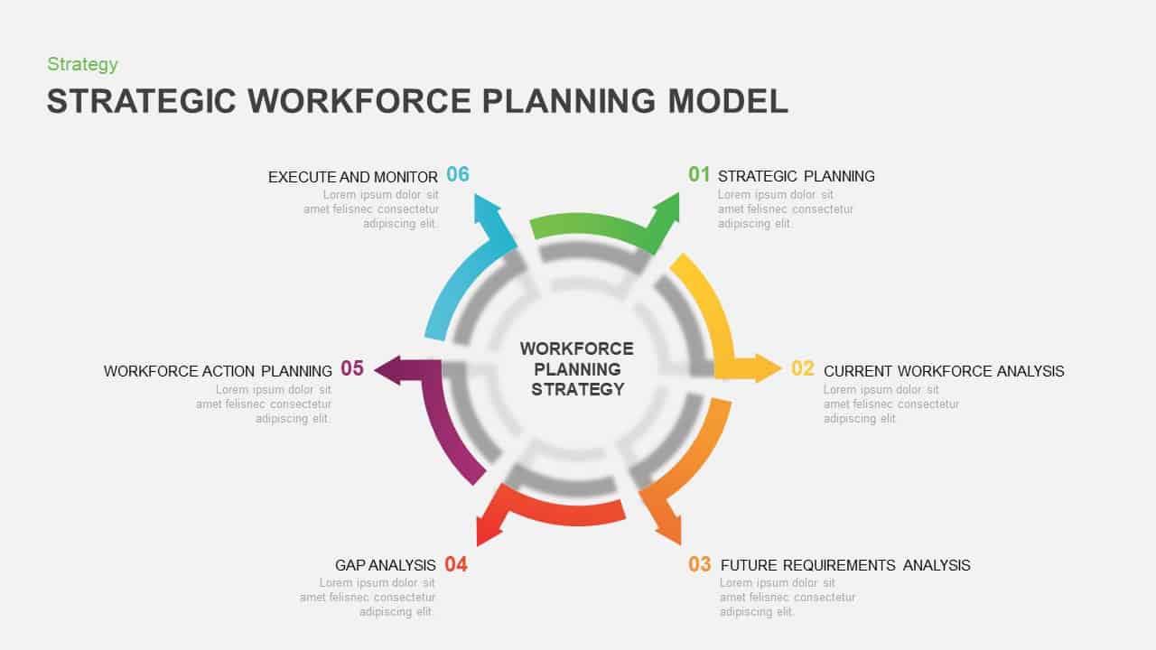 strategic-workforce-plan-model-ppt-template-slidebazaar