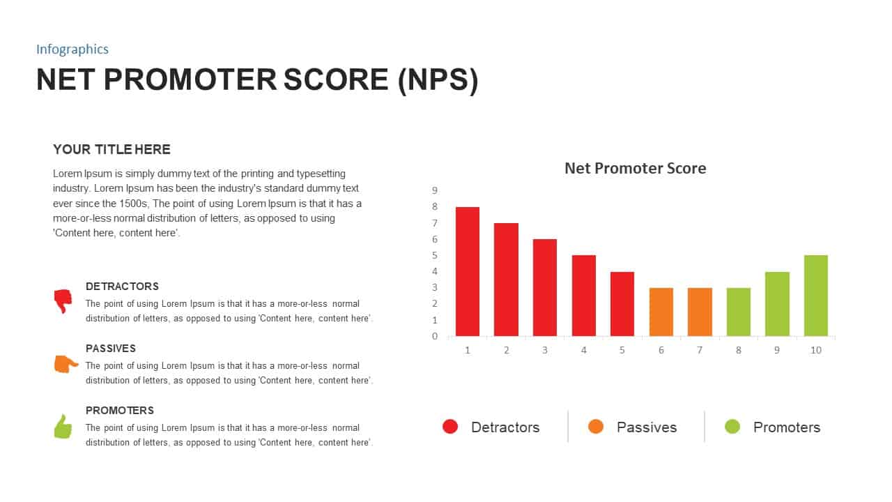 Net Promoter Score PowerPoint Template | Slidebazaar