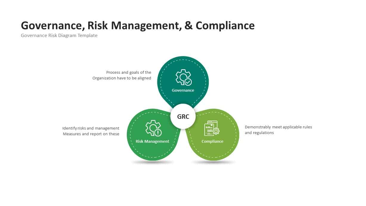 Governance Risk Management And Compliance Diagram Slidebazaar