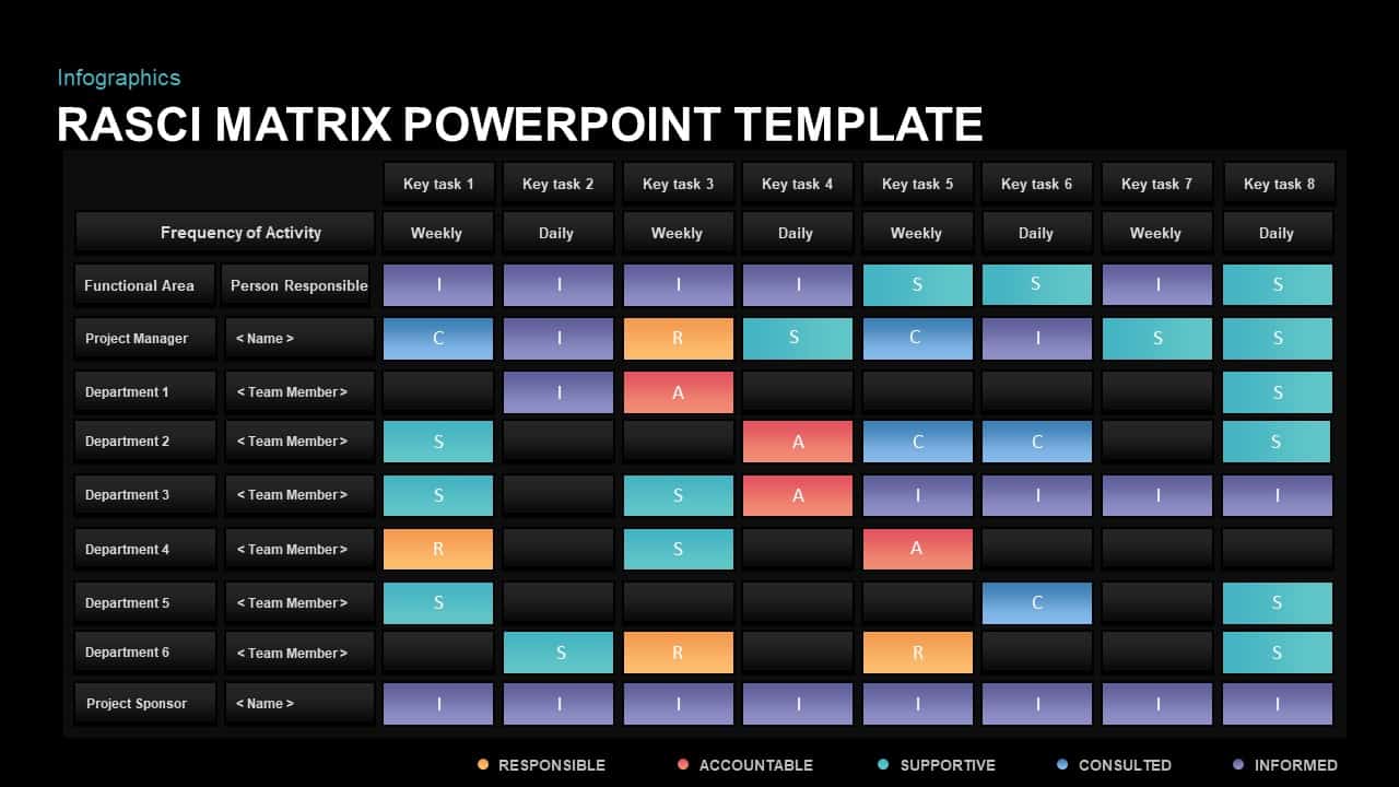 Rasci Model Powerpoint Template Matrix Slides Slidesa - Vrogue.co