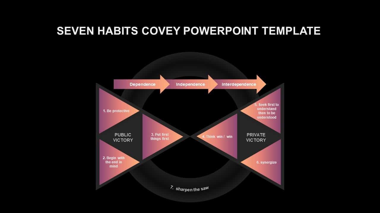 stephen covey 7 habits