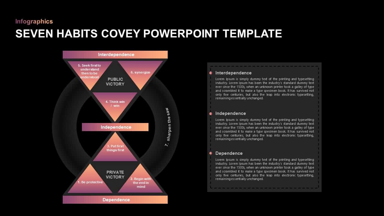 7 habits covey