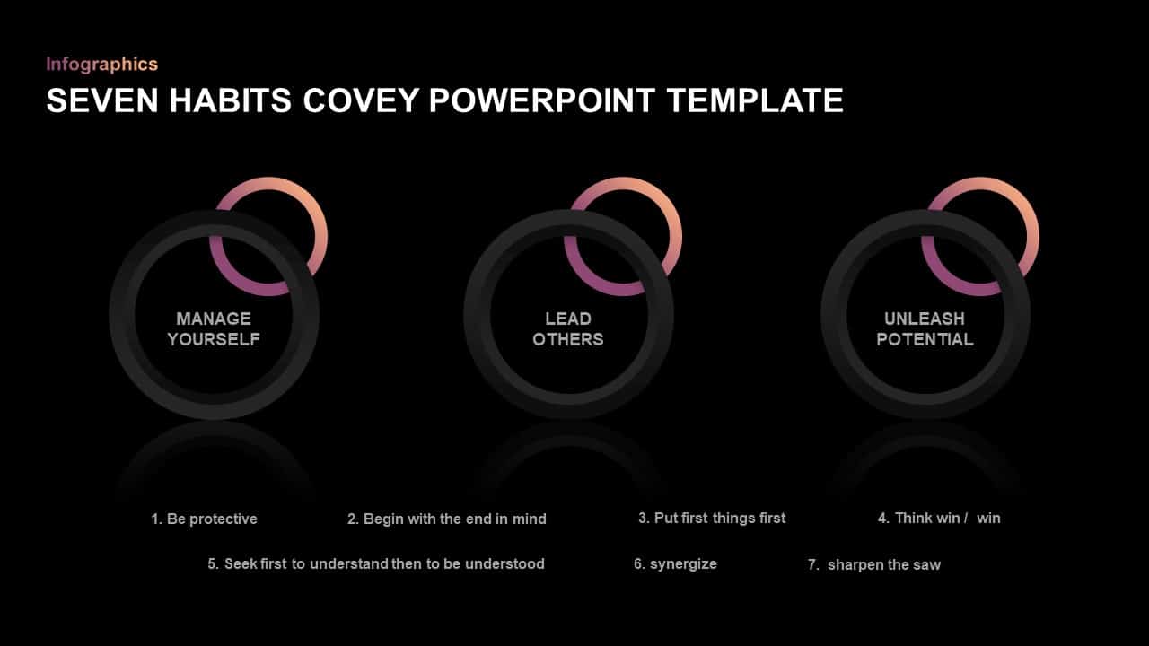 stephen covey 7 habits