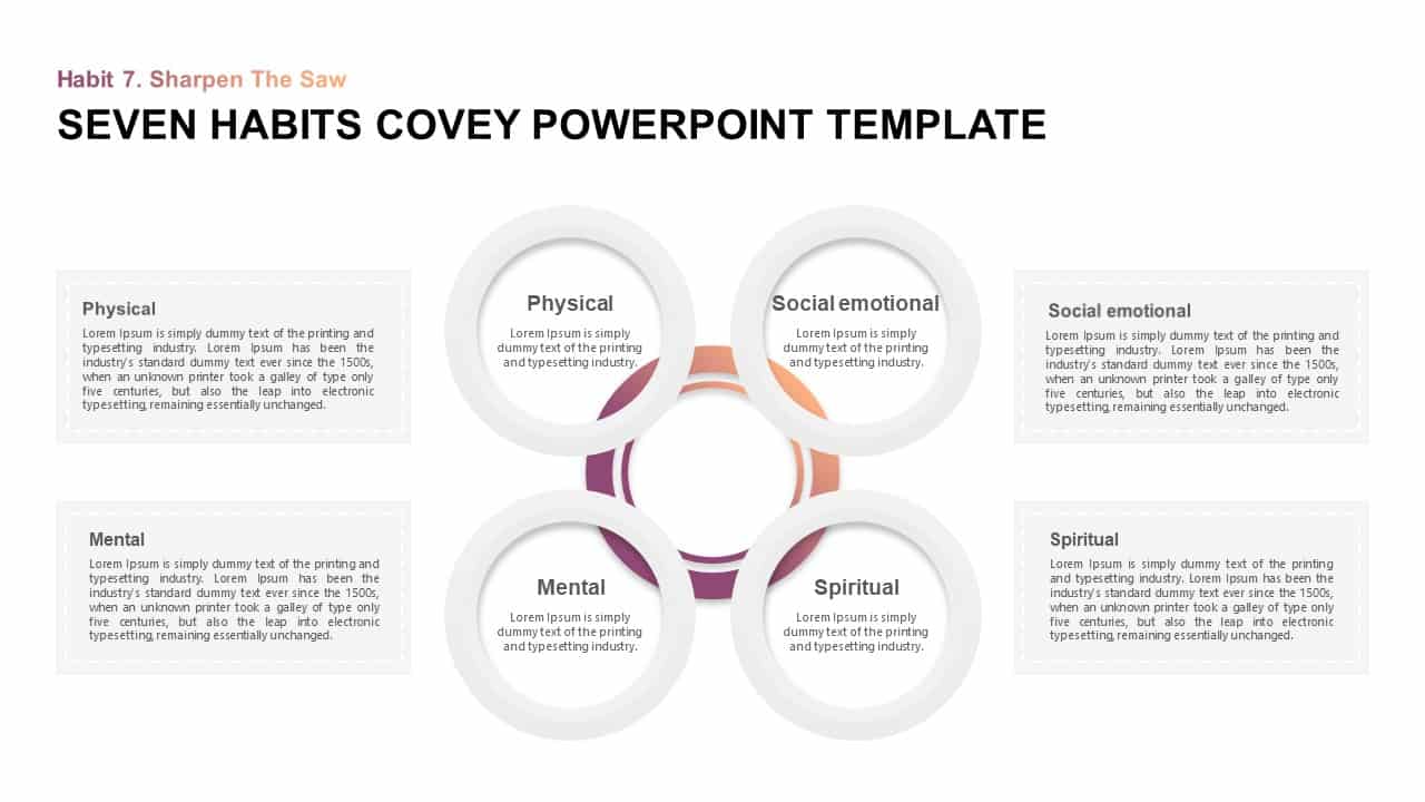 powerpoint presentation on 7 habits